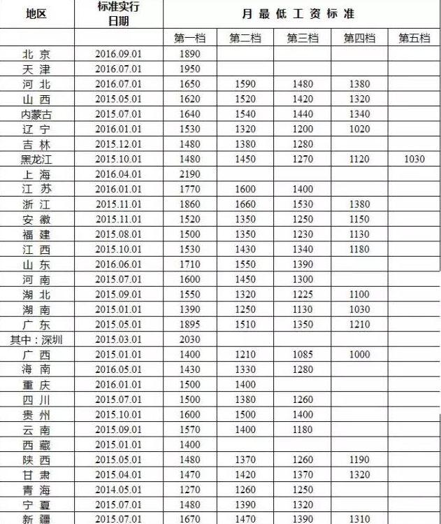 渭南婚龄照_收入与婚龄的关系