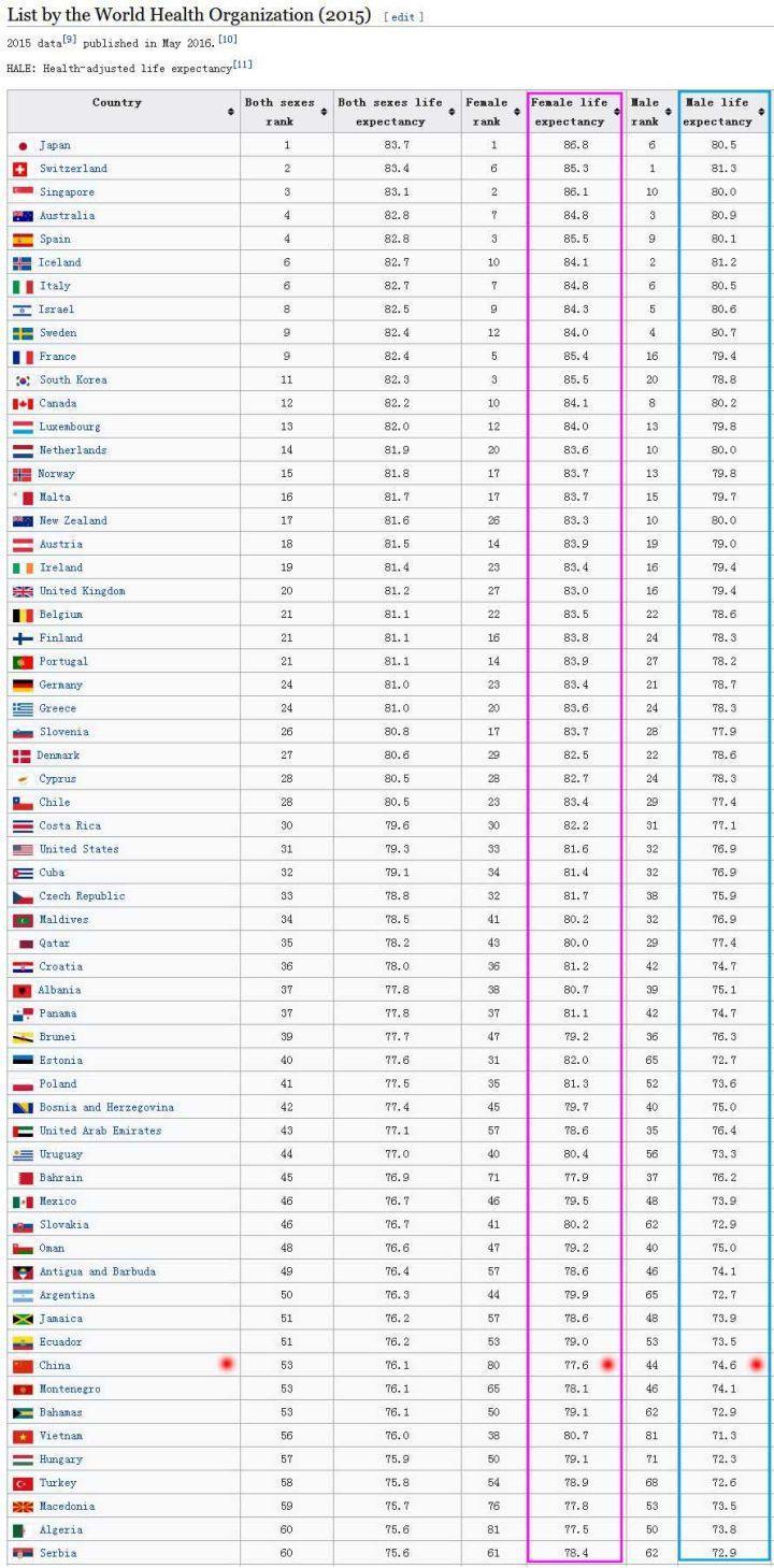 各国人口寿命_再过 30 年,世界人口将逼近百亿(2)
