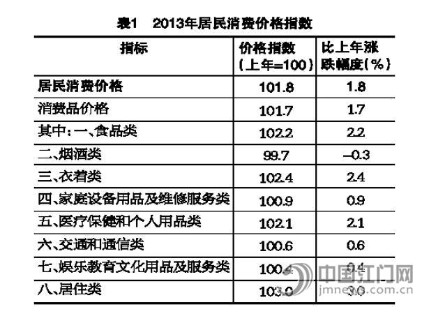 gdp增速_2018江门市gdp