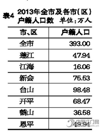 gdp增速_2018江门市gdp