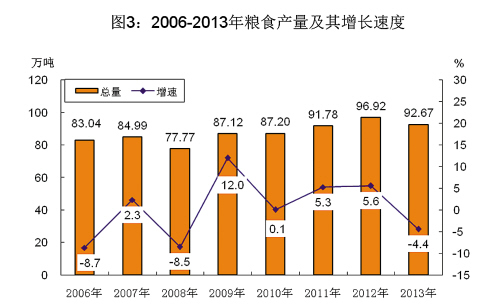 江背镇2021gdp_长沙县江背镇人民政府(3)