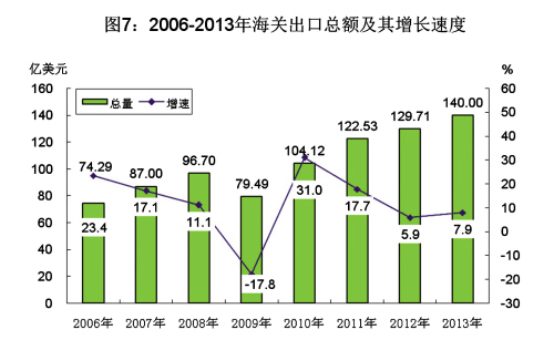 gdp增速_2018江门市gdp(2)