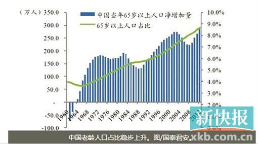 人口上升_2015中国人口出生率或将上升 男女比例失衡严峻(2)