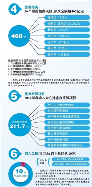 全球收入最高的男明星_全球旅游总收入