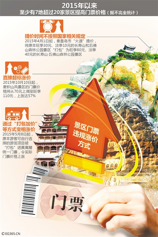 收入证明_门票收入(3)