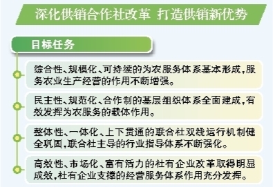 明确四大目标任务 提出四大工作重点全市供销