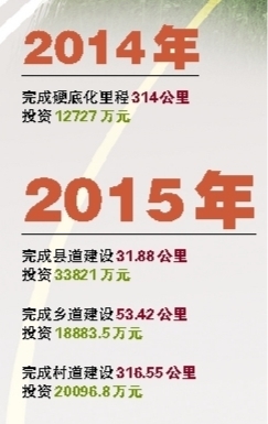 2015꣬ũ幫·ͨ8586.691,ȫص100%Ӳ׻