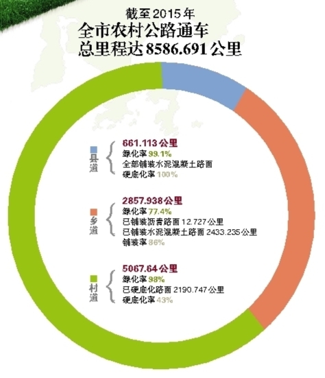 2015꣬ũ幫·ͨ8586.691,ȫص100%Ӳ׻