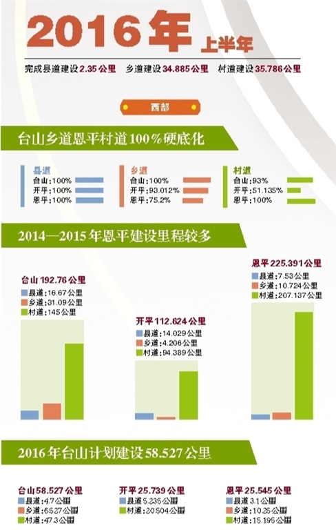 2015꣬ũ幫·ͨ8586.691,ȫص100%Ӳ׻