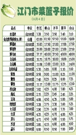 蛋类价格小幅上升 蔬菜价格继续回升 中国财经界 www.qbjrxs.com