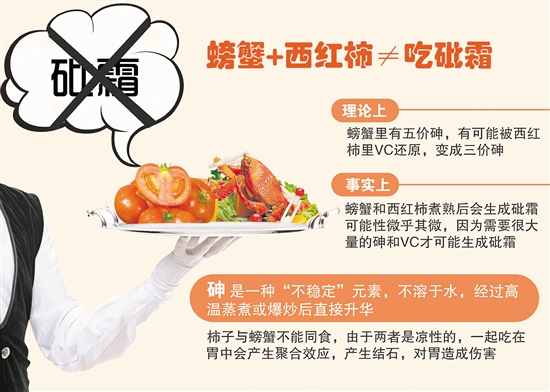 吃蟹黄致癌、螃蟹是避孕药喂大的……于螃蟹的谣言，你信过几个？ 中国财经界 www.qbjrxs.com