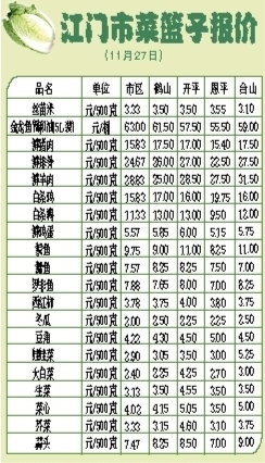 猪肉价格盘整运行 蔬菜价格小幅上升 中国财经界 www.qbjrxs.com