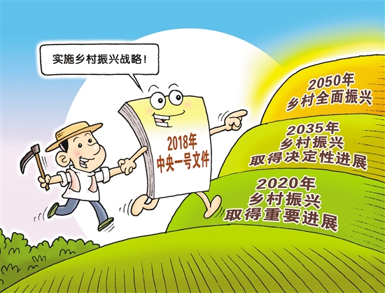 2018年中央一号文件公布全面部署实施乡村振