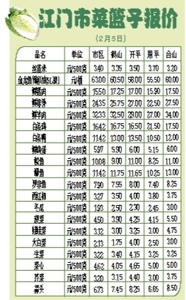 生猪价格稳中微升 蔬菜价格小幅上升 中国财经界 www.qbjrxs.com