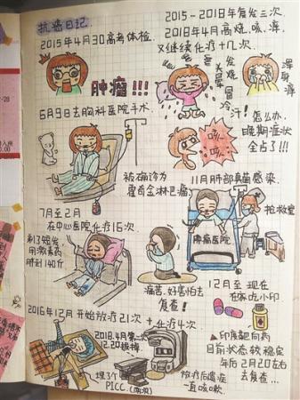 ▲因为化疗、吃药,孙莹体重增加到140斤,舍弃了一头长发,在学校就戴假发 ▲作为美术生,孙莹喜欢用画记录生活,也用漫画记录了四年的抗癌治疗过程