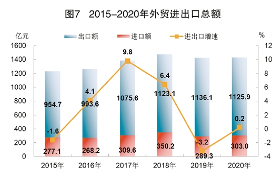 江门鹤山市2020GDP_江门2020年3月房地产市场月报(3)