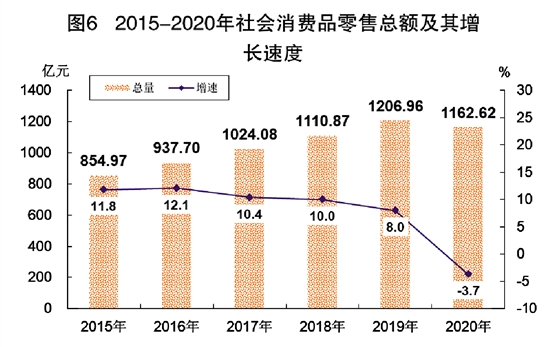 江门鹤山市2020GDP_江门2020年3月房地产市场月报(3)