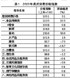 江门鹤山市2020GDP_江门2020年3月房地产市场月报(2)