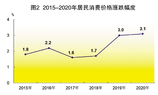 江门鹤山市2020GDP_江门2020年3月房地产市场月报(2)