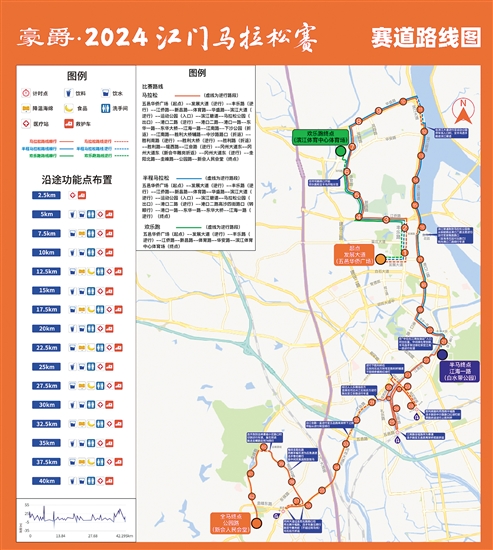 2024年的江马路线相比上年进行了优化设置,路线跨三区。 2024年的江马路线相比上年进行了优化设置,路线跨三区。