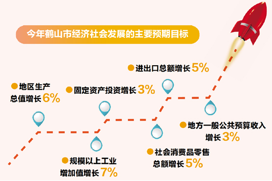 今年鹤山市经济社会发展的主要预期目标