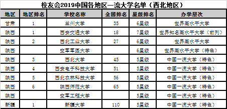2019年内地榜单排行_...南京高校入围 2019年中国大陆最具创新力大学排行