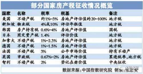 房产税征收标准_人均80平征收房产税