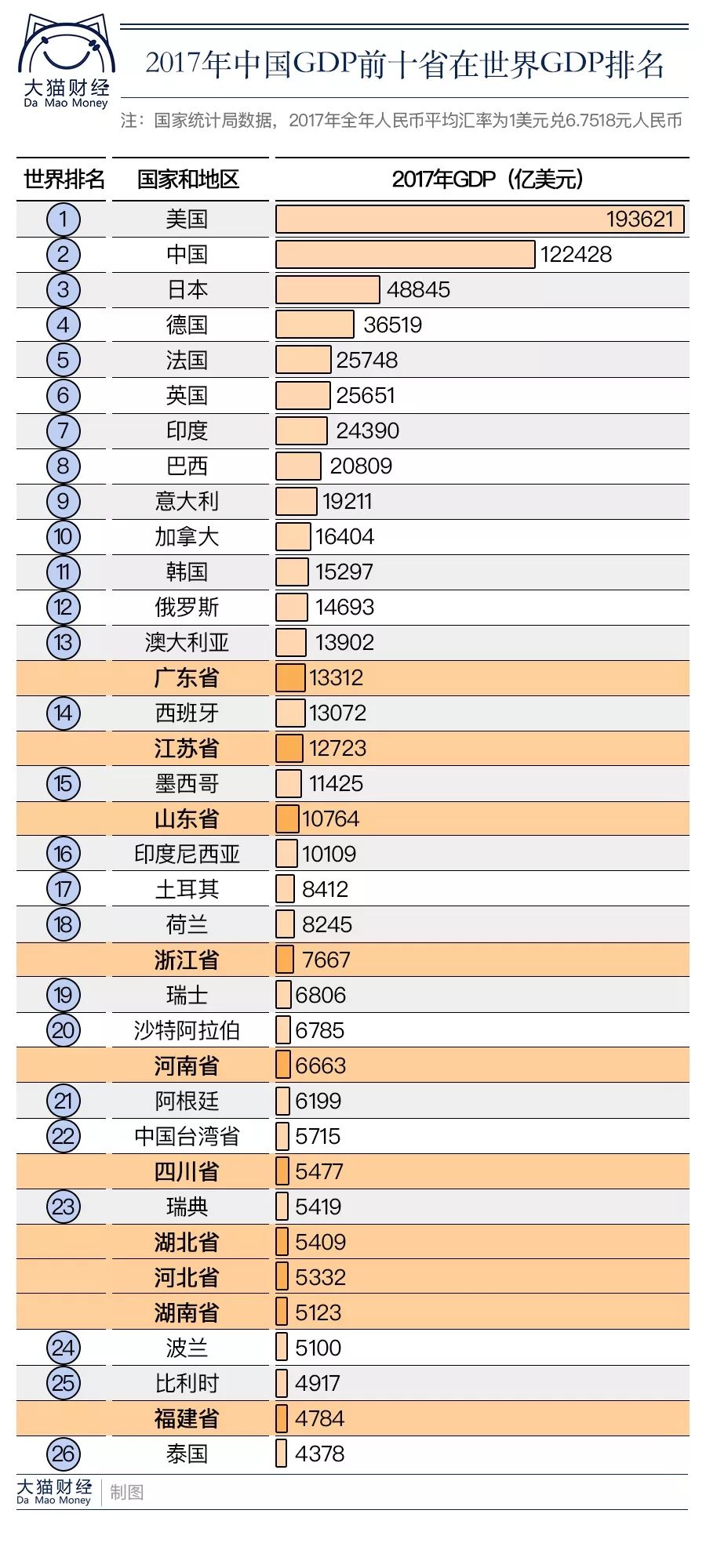 gdp 决定因素_细节决定成败图片