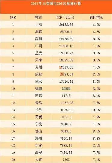 江门上半年gdp_江门保利云上西棠照片(2)