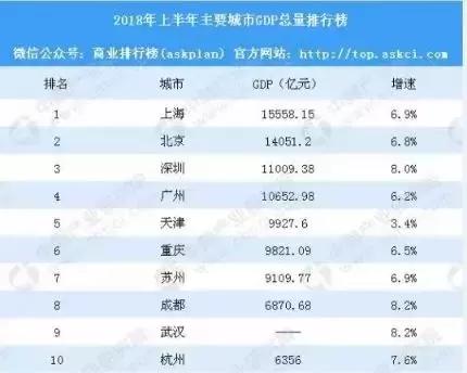江门上半年gdp_江门保利云上西棠照片(2)