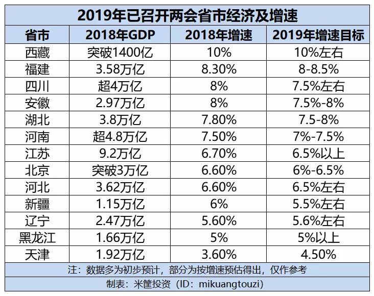 广东经济2018总量_广东区域经济分布(2)