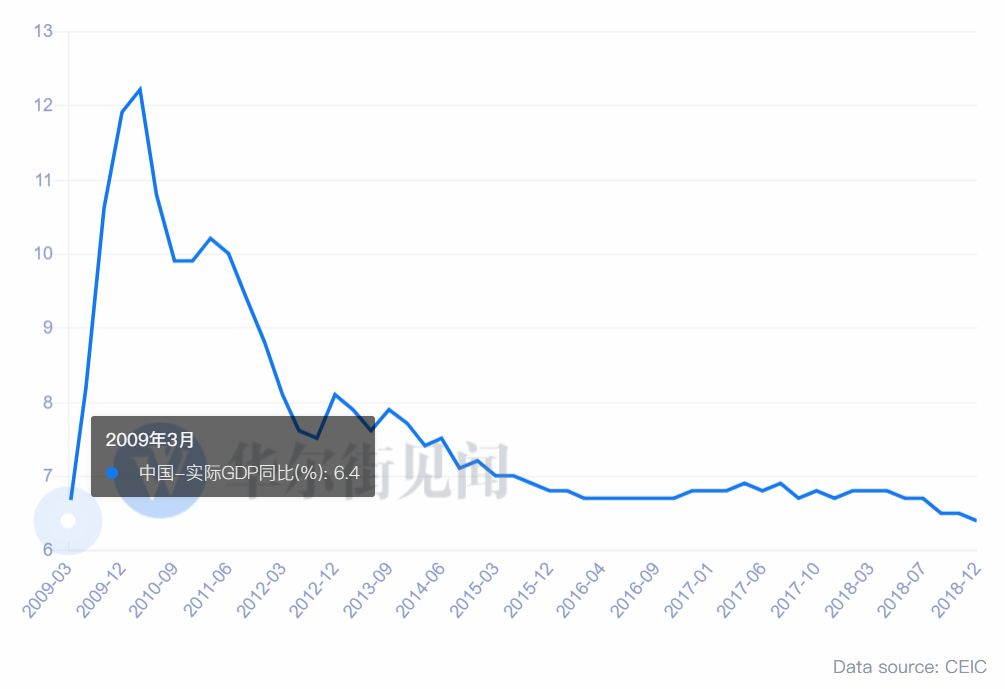 2019天津GDP什么时候公布_2019年苏州GDP排名升至全国第6,为什么还是不看好苏州(3)