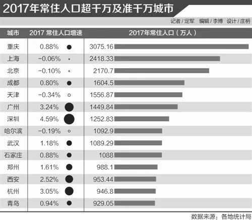 2019年杭州常住人口_...联组织人员参加杭州市2019年残疾人专场招聘会