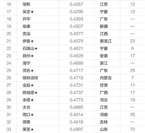 34亿人口_人口普查图片