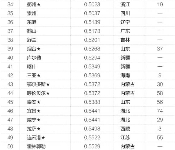 亚洲住着全国多少的人口_亚洲地图