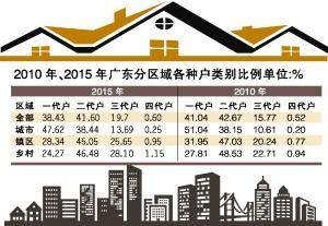 家庭户总人口_幸福家庭