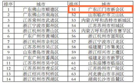 华西村人均收入_全国人均最低生活收入