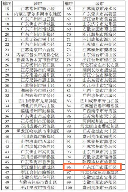 财政收入_常熟2017年财政收入(3)