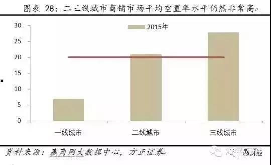 gdp的统计对象_求2011年全国所有城市的GDP数据统计(3)