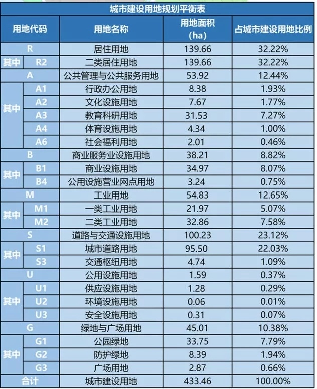 江门三区四市2019经济总量_江门三区一市轨道(3)