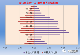 人口年机械增长率_图1 人口增长率变动趋势图-欢迎光临哈尔滨市城乡规划局网(3)
