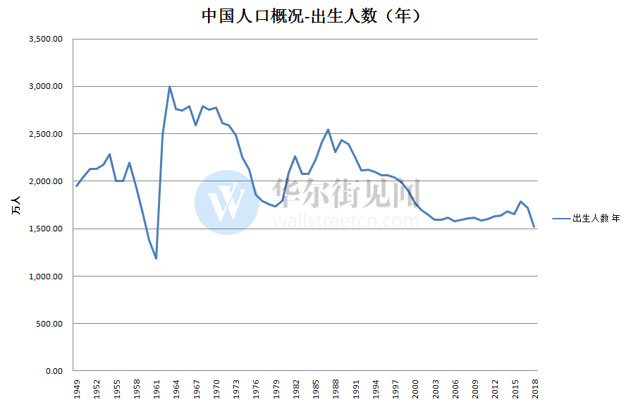 2019年河南出生人口_...人) 政策不变出生人口 全面二孩后新增出生人口 1584.1