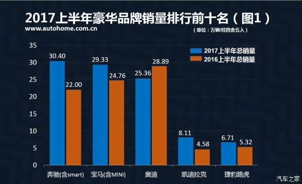 汽车之家