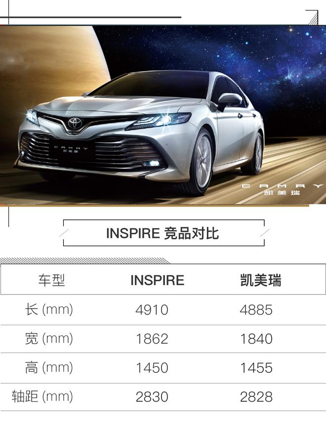 能否扛起销量大旗?INSPIRE 10月25日上市