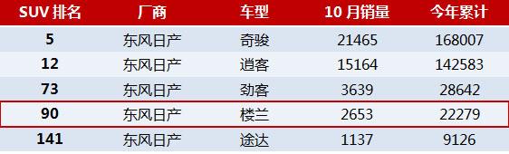 最憋屈日系SUV，不比汉兰达差，48万大降到21万却依然卖不动